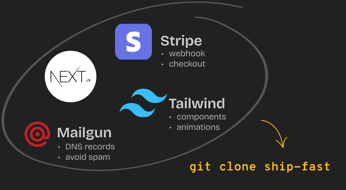 Simple Metrics product image